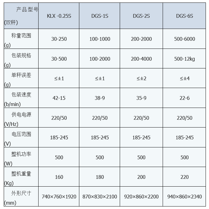 KLX-1X颗粒小袋包装机 小袋包装机 第2张 KLX-1X颗粒小袋包装机 小袋包装机 第2张