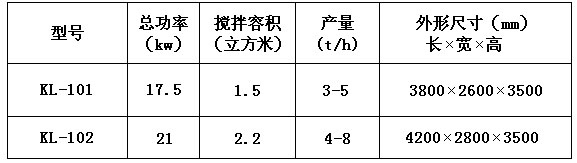KL-10型干粉砂浆腻子粉设备 干粉砂浆生产线 第1张 KL-10型干粉砂浆腻子粉设备 干粉砂浆生产线 第1张