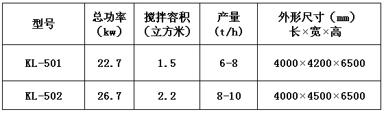 KL-50型干粉砂浆成套设备 干粉砂浆生产线 第1张 KL-50型干粉砂浆成套设备 干粉砂浆生产线 第1张