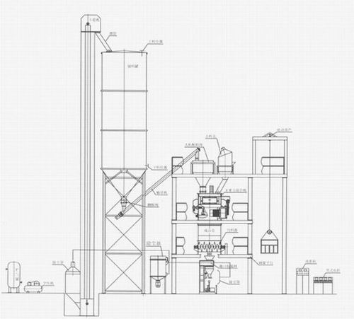 科磊干粉砂浆生产线 干粉砂浆生产线 第1张 科磊干粉砂浆生产线 干粉砂浆生产线 第1张