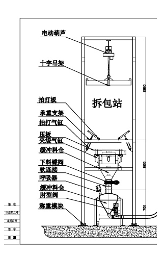 吨袋拆包机 拆包机 第1张 吨袋拆包机 拆包机 第1张