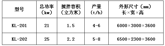 KL-20型干粉砂浆腻子粉设备 干粉砂浆生产线 第1张 KL-20型干粉砂浆腻子粉设备 干粉砂浆生产线 第1张