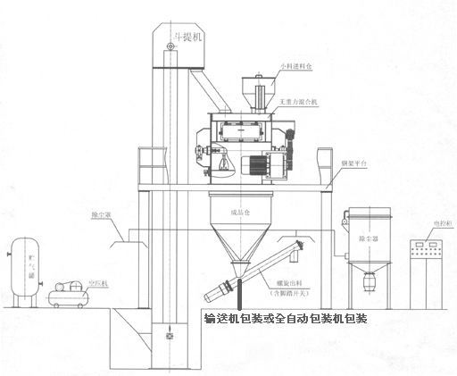 KL-40型干粉砂浆成套设备 干粉砂浆生产线 第2张 KL-40型干粉砂浆成套设备 干粉砂浆生产线 第2张